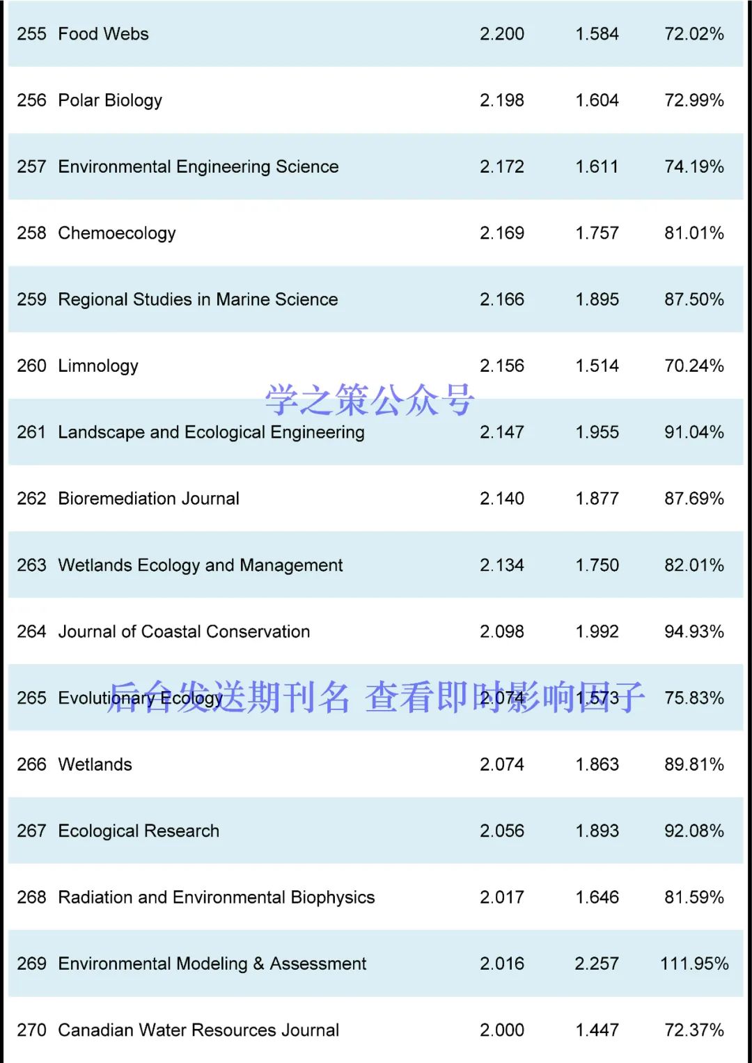 這本國(guó)產(chǎn)期刊突破10分，環(huán)境期刊最新即時(shí)IF發(fā)布！