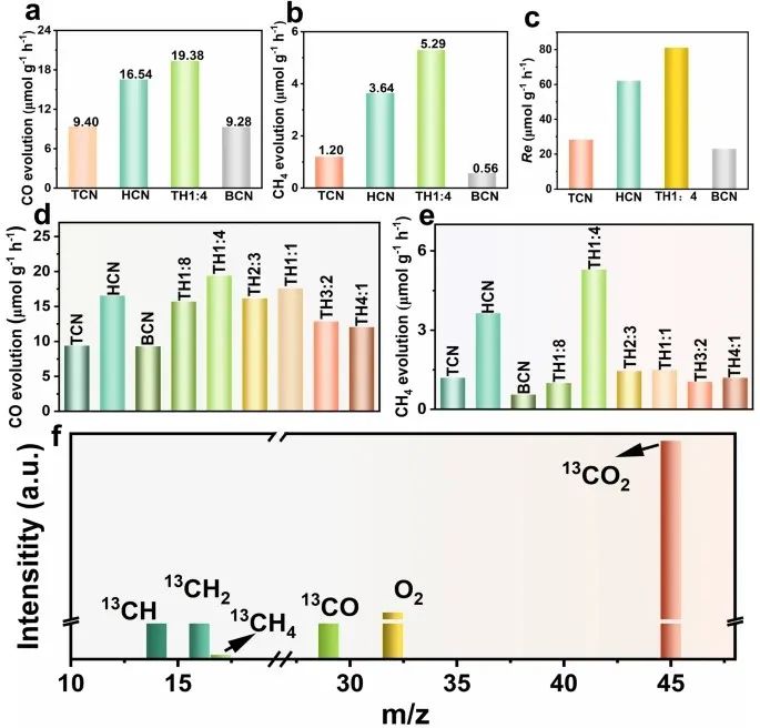 向全軍/喬梁/呂康樂，最新Nature子刊！