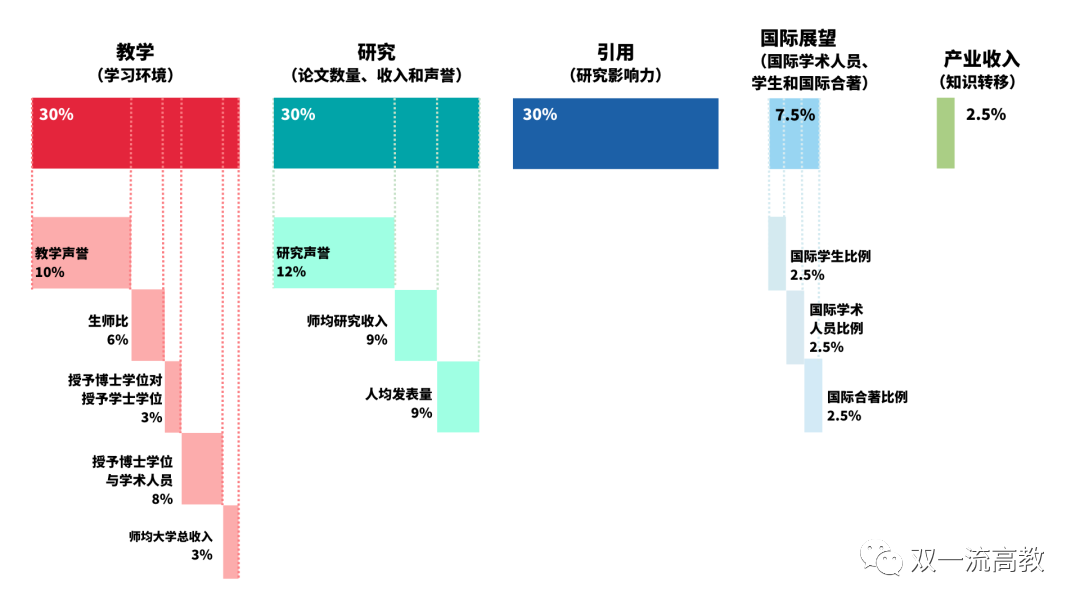 2023世界年輕大學排名發布，中國高校表現卓越！