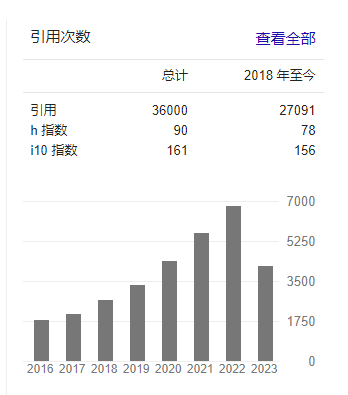 他！手握Nature/Science，h指數90，被引36000次，再發Nature Materials！