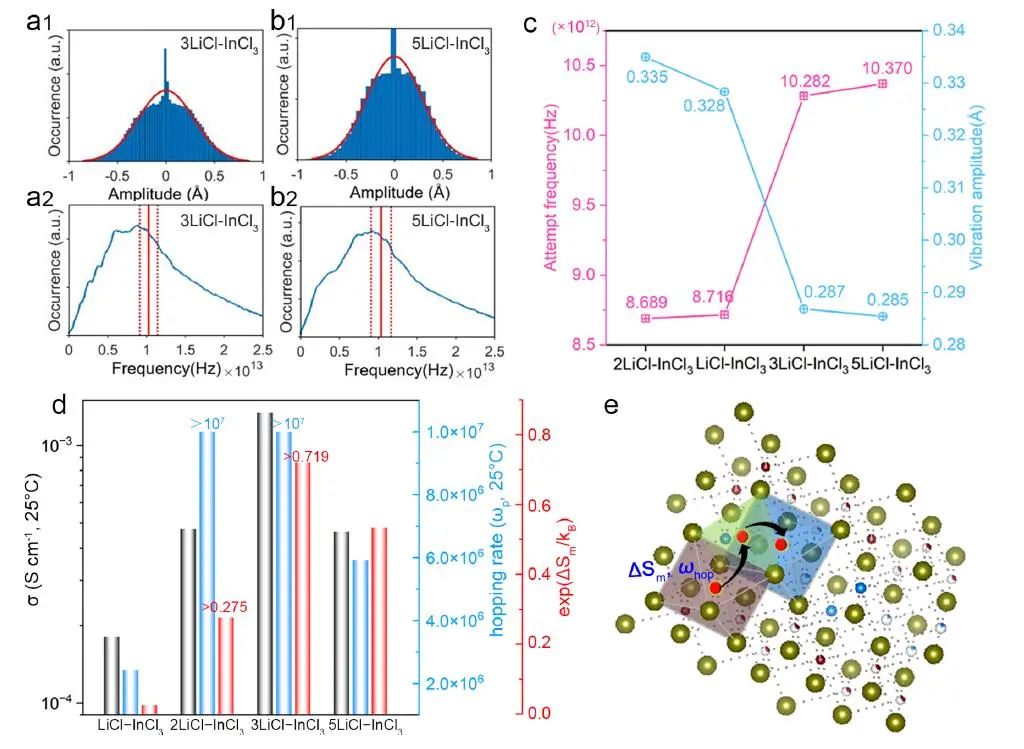 孫學良/?蘇岳鋒等：最新JACS！