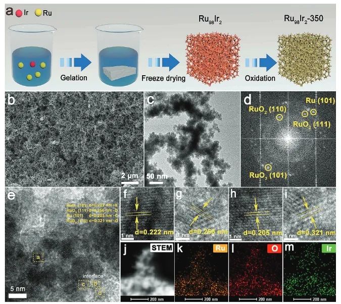 吉林大學Advanced Science：Ir摻雜部分氧化Ru氣凝膠，用于工業級電流下高效穩定堿性析氫