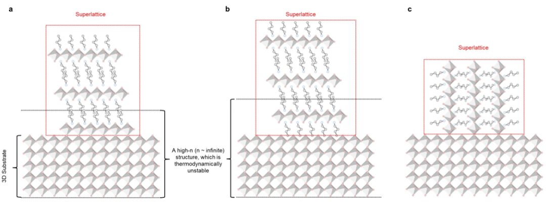9篇Science和Nature為何拋棄XRD，GIWAXS表征有何魅力？