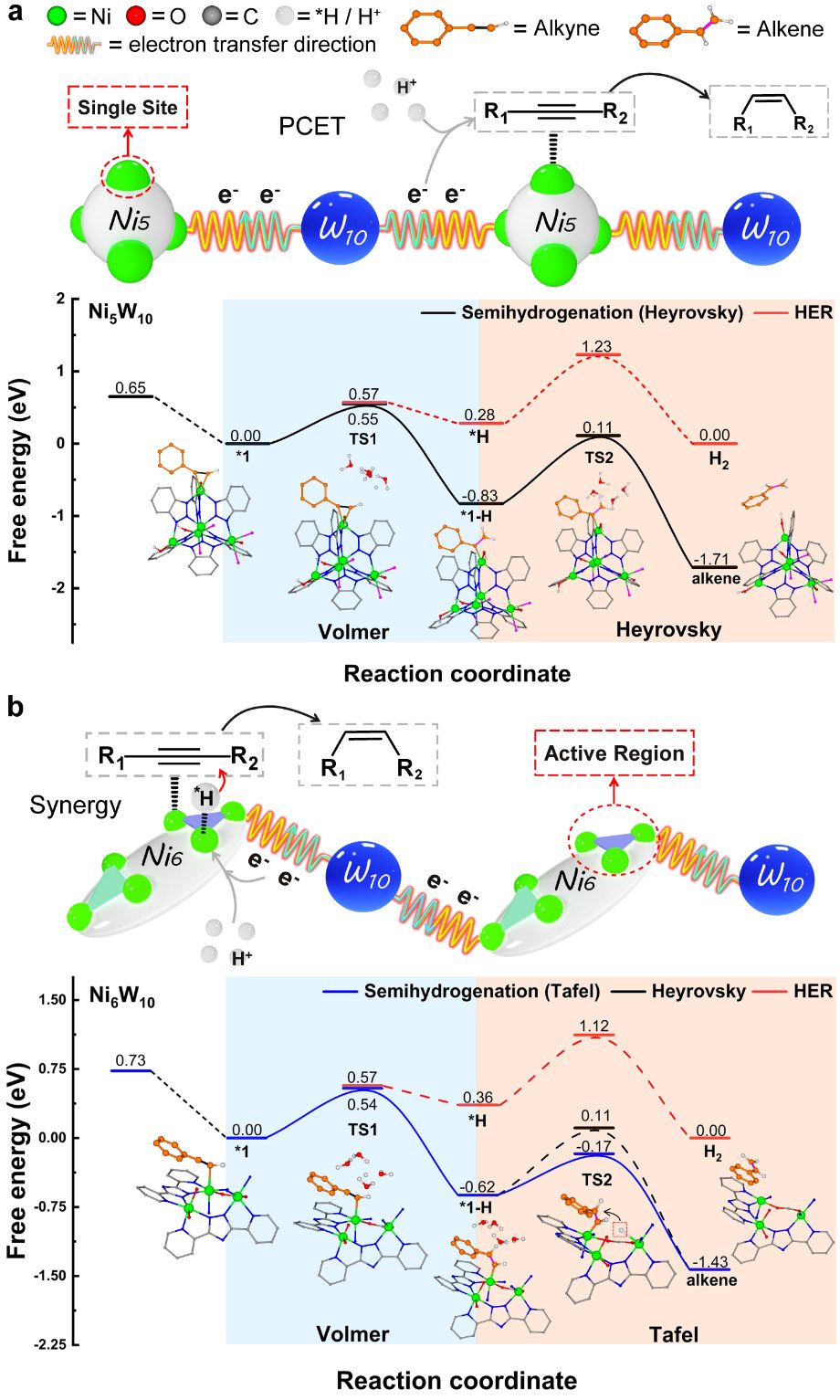 【DFT+實驗】華南師大劉江，蘭亞乾教授團隊Nature Synthesis：多團簇組裝體低選擇性CO2光還原產物的串聯升值