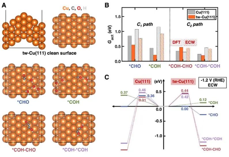 加州洛杉磯分校黃昱等，最新JACS！