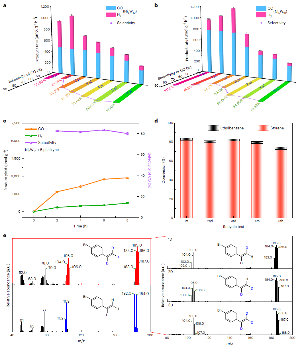 這所大學(xué)，迎來(lái)首篇Nature Synthesis！