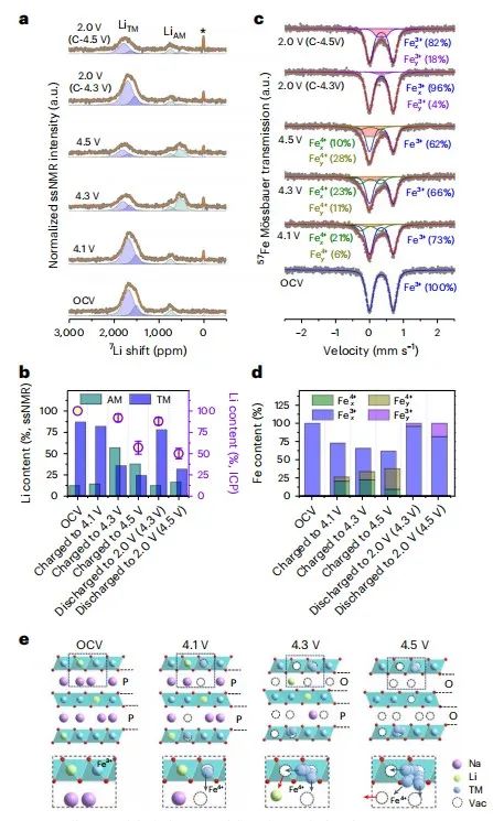 五校聯(lián)合，最新Nature Energy！
