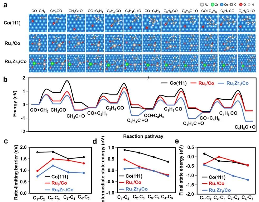 李亞棟/陳建剛/杜世萱/孟格等，最新JACS！