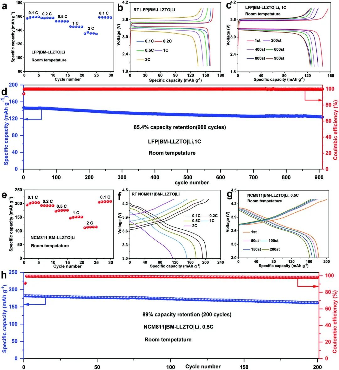 電池頂刊集錦！Nat. commun./JACS/Angew/Adv. Sci./AFM/EnSM等成果！