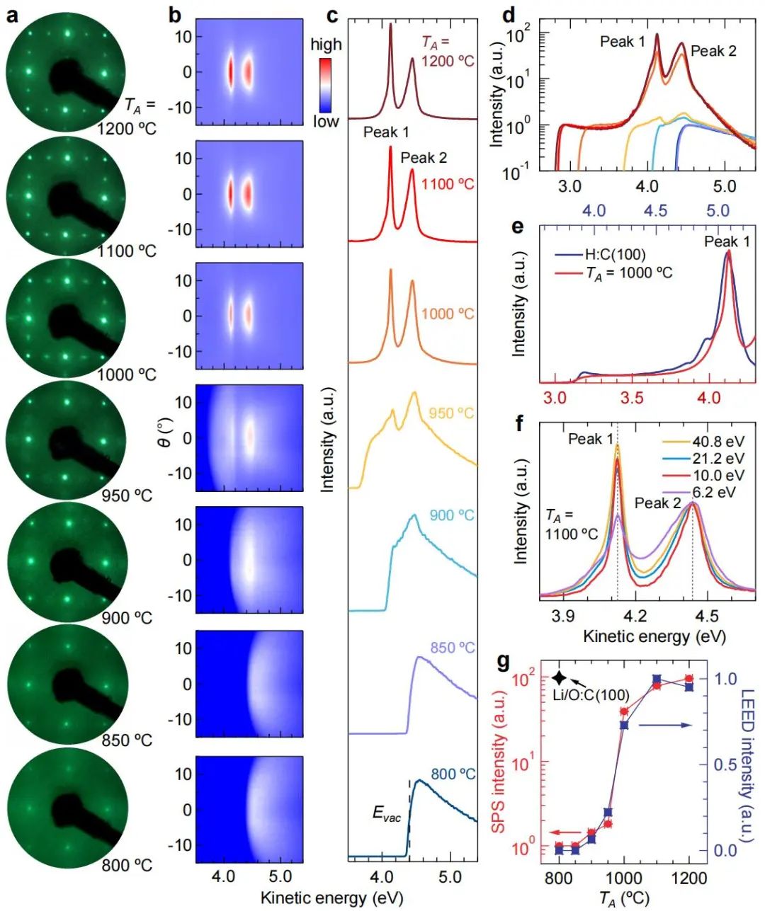 重磅！西湖大學，最新Nature！