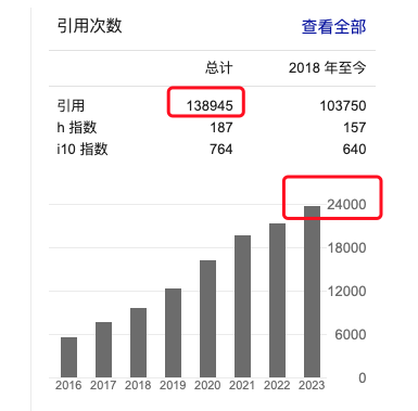 平均3天一篇！海外優(yōu)青教父Sargent，手握三個法寶，月月發(fā)頂刊！