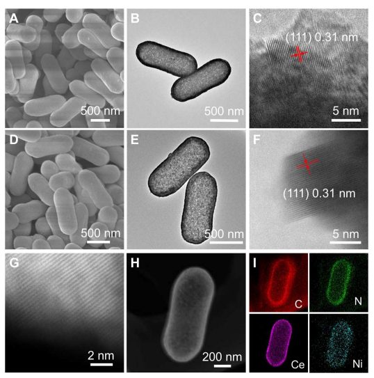 第17篇Science Advances！他，巧用單原子Ni，激活惰性Ce位點！
