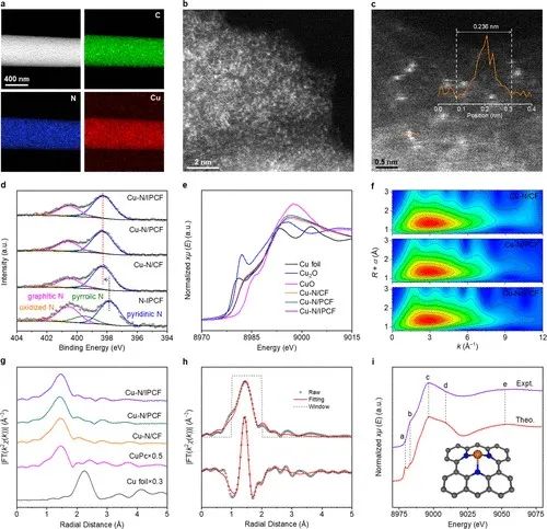 多單位合作，最新JACS！銅基催化劑電催化CO2制甲烷的新發現