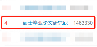 碩士論文研究“屁”火了！專家：態(tài)度端正，怪題也能成經(jīng)典