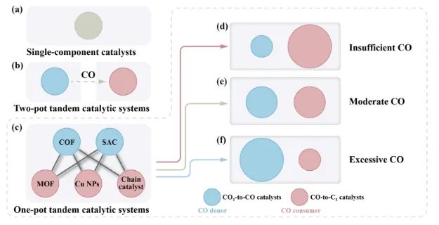 中山大學JACS：直接電還原法起大作用，實現高濃度CH3COOH水溶液連續生產
