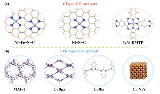 中山大學JACS：直接電還原法起大作用，實現高濃度CH3COOH水溶液連續生產