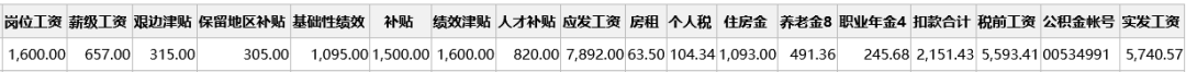 十年青椒終成副高，工資可算上了一臺階，忍不住來曬單！