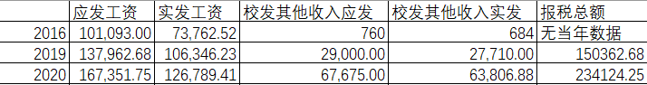 十年青椒終成副高，工資可算上了一臺階，忍不住來曬單！