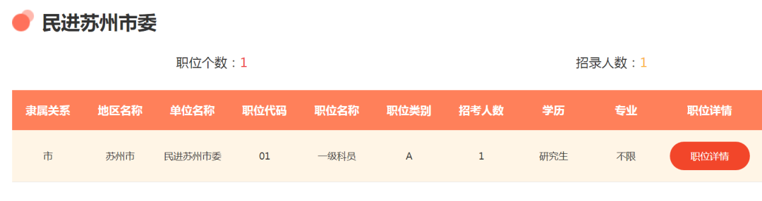 學而優則仕？碩博畢業，如何充分利用學歷優勢進入體制