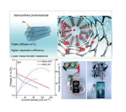 ?吉大徐吉靜AM：光輔助金屬空氣電池中MoS2 1d 納米管的加速受限傳質