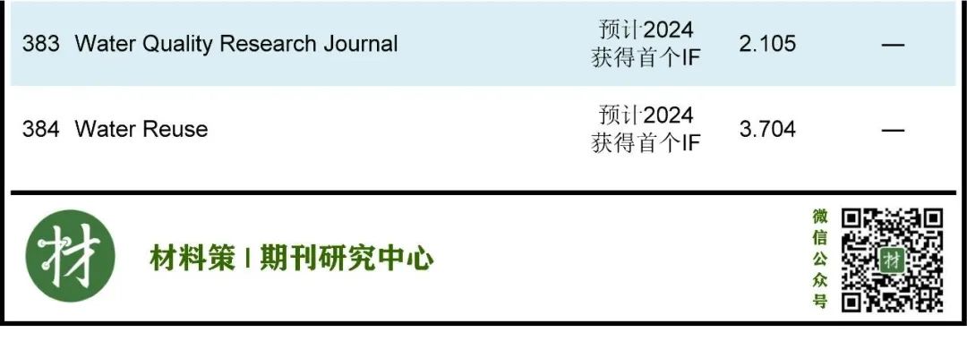 這本國(guó)產(chǎn)期刊突破10分，環(huán)境期刊最新即時(shí)IF發(fā)布！