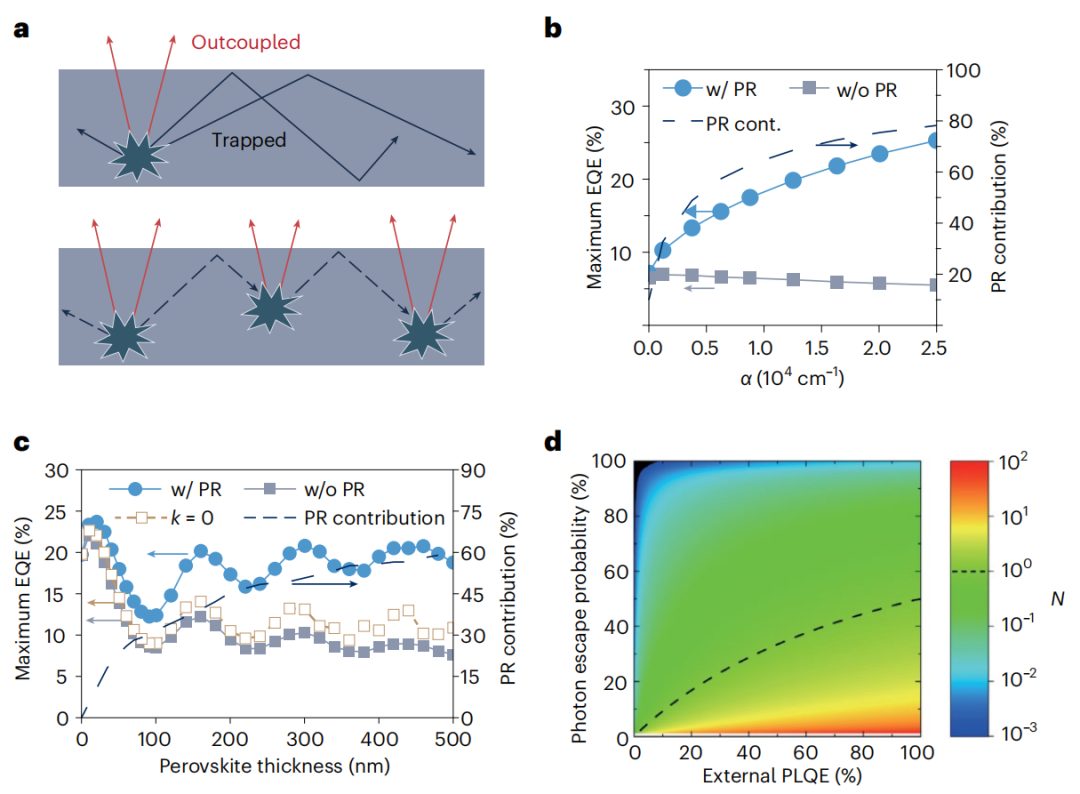 浙大趙保丹/狄大衛重磅Nature Nanotechnology！