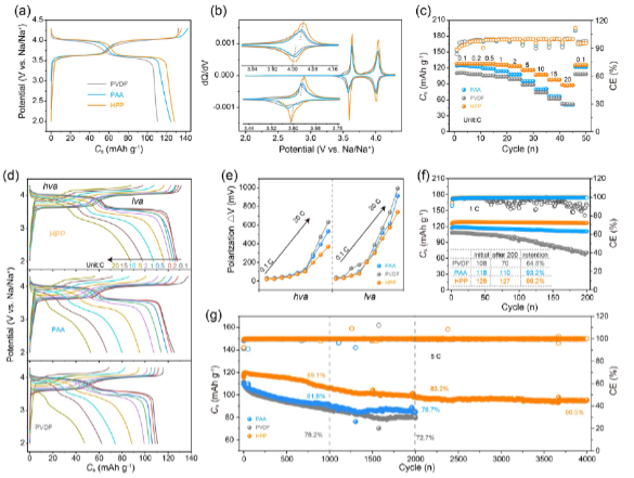 【DFT+實驗】JACS：高壓鈉電正極新進展