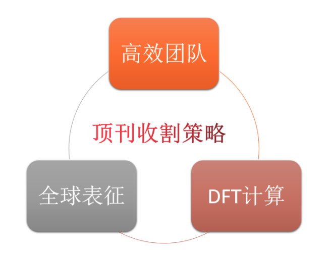 平均3天一篇！海外優(yōu)青教父Sargent，手握三個法寶，月月發(fā)頂刊！