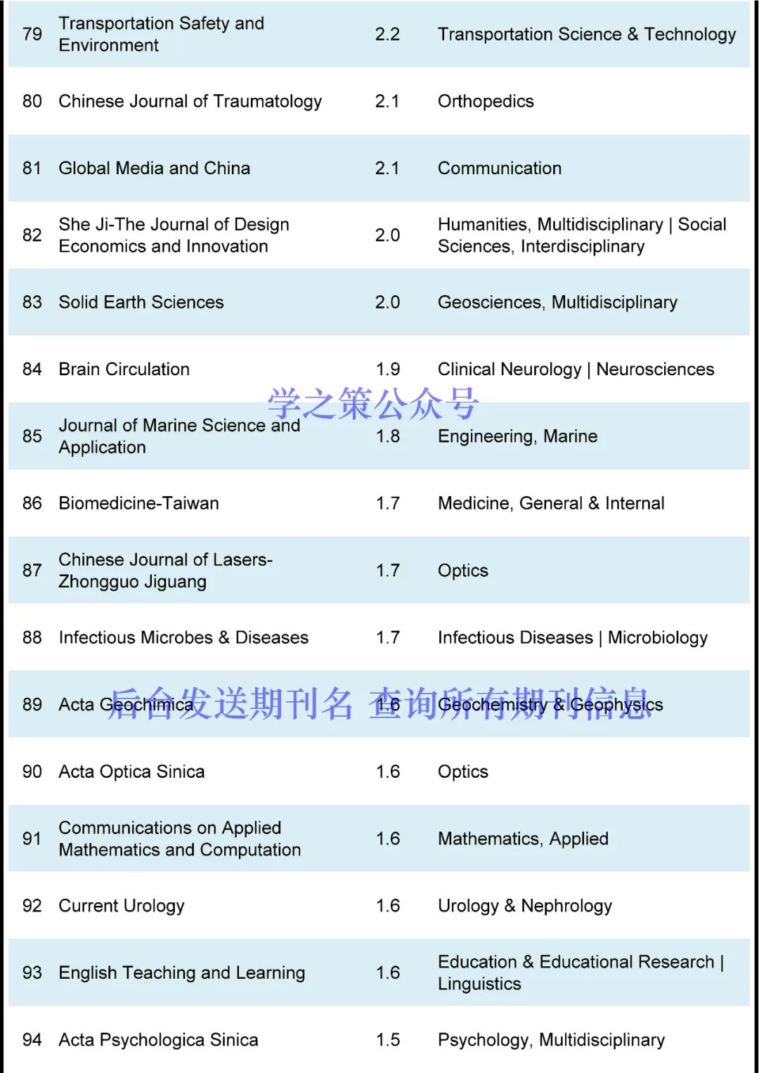 首個IF高達30+，這些潛力股期刊來了！