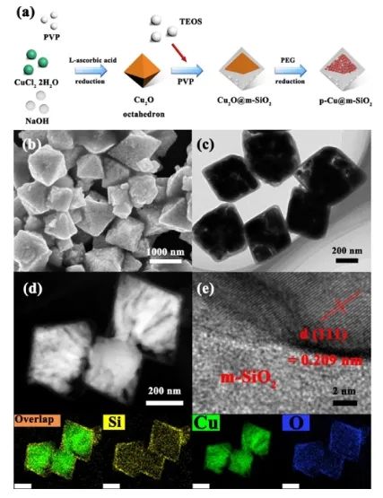 曹榮課題組JACS：Cu-Si鍵合界面優(yōu)化中間體自由能，實現CO2RR產物由CH4轉變?yōu)镃2H4