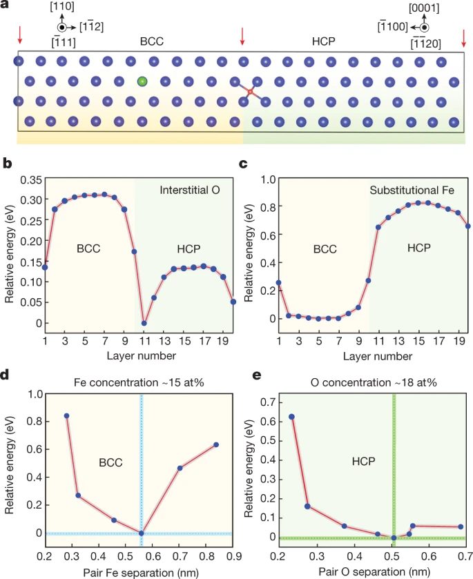 今日Nature：把價格打下來！3D打印讓鈦合金廉價易得