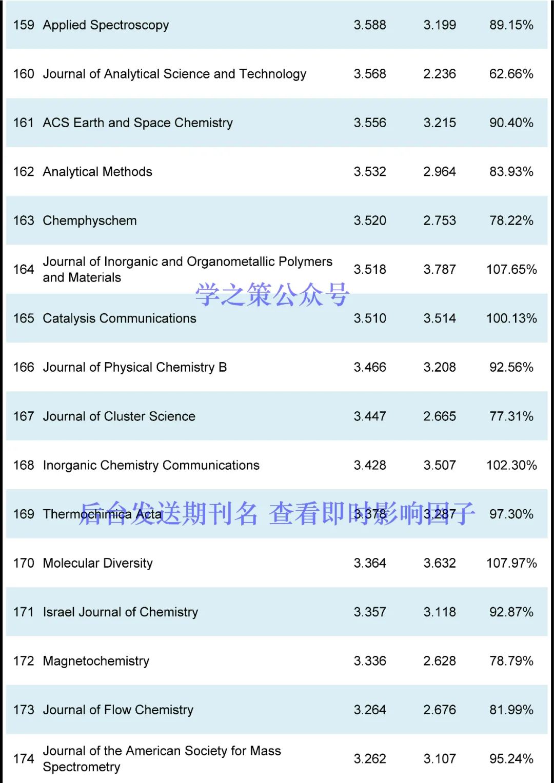 IF最高72.087！化學期刊最新即時IF發布！