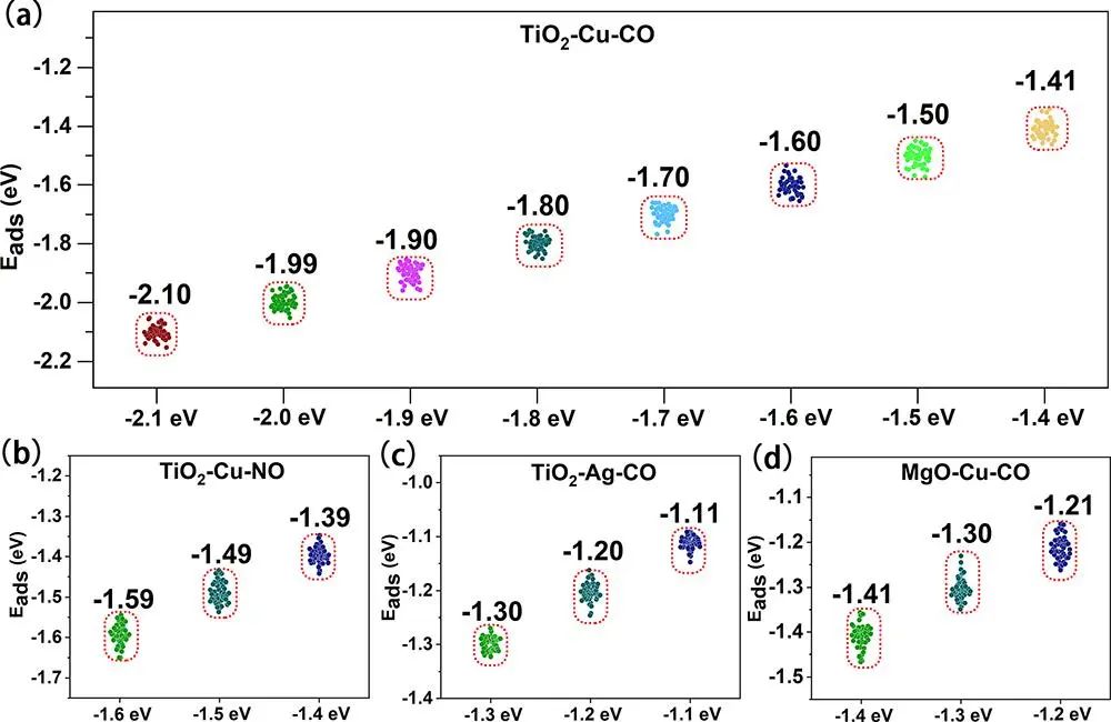 【CP2K+機器學習】純計算-JACS：基于光譜描述符由AI生成催化結構