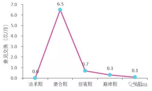 真摯！蘭大博士將愛情寫成了論文：我和師妹相戀5年的關系研究