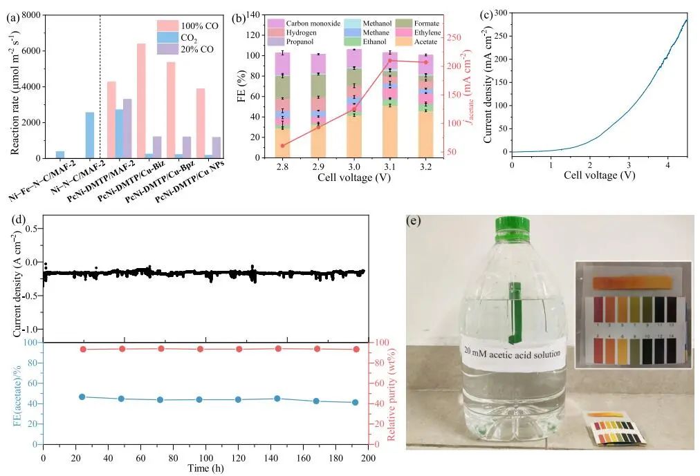 【VASP文獻解讀】JACS：直接電還原CO2連續生產高濃度純乙酸水溶液