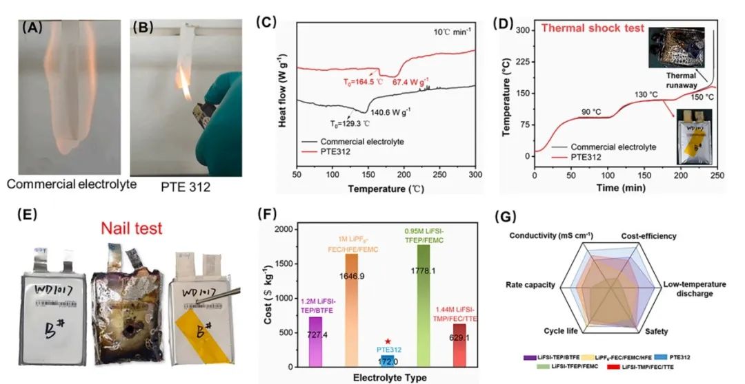 ?武大陳重學EnSM：“拖曳效應”誘導的快速去溶劑化動力學和-50℃可工作的高安全鋰電池