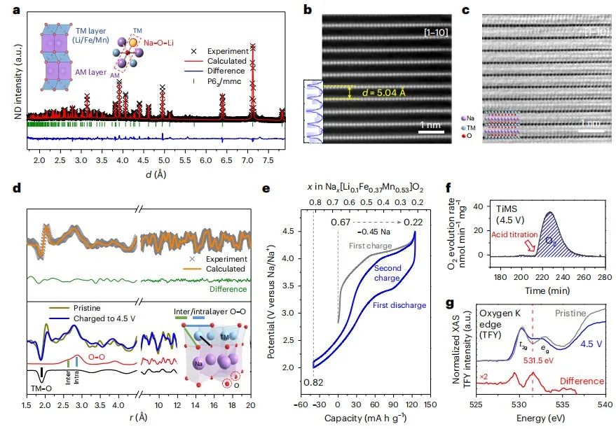 五校聯(lián)合，最新Nature Energy！