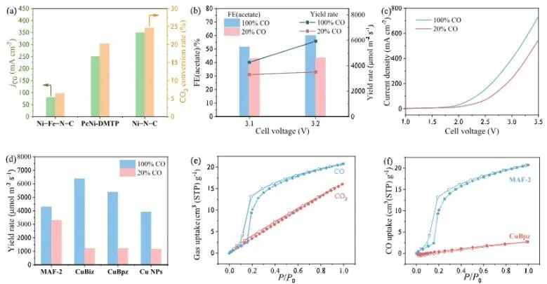 中山大學JACS：直接電還原法起大作用，實現高濃度CH3COOH水溶液連續生產