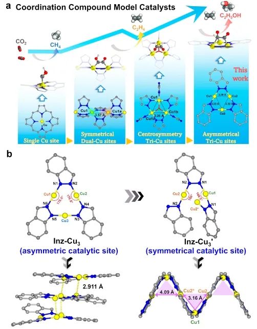 劉江/蘭亞乾ACS Catalysis：三核銅簇催化劑的對稱性轉化，助力酸性電解質中合成C2產物