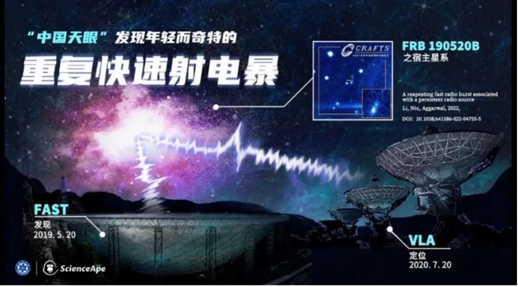 重磅！2022年度中國科學十大進展公布！
