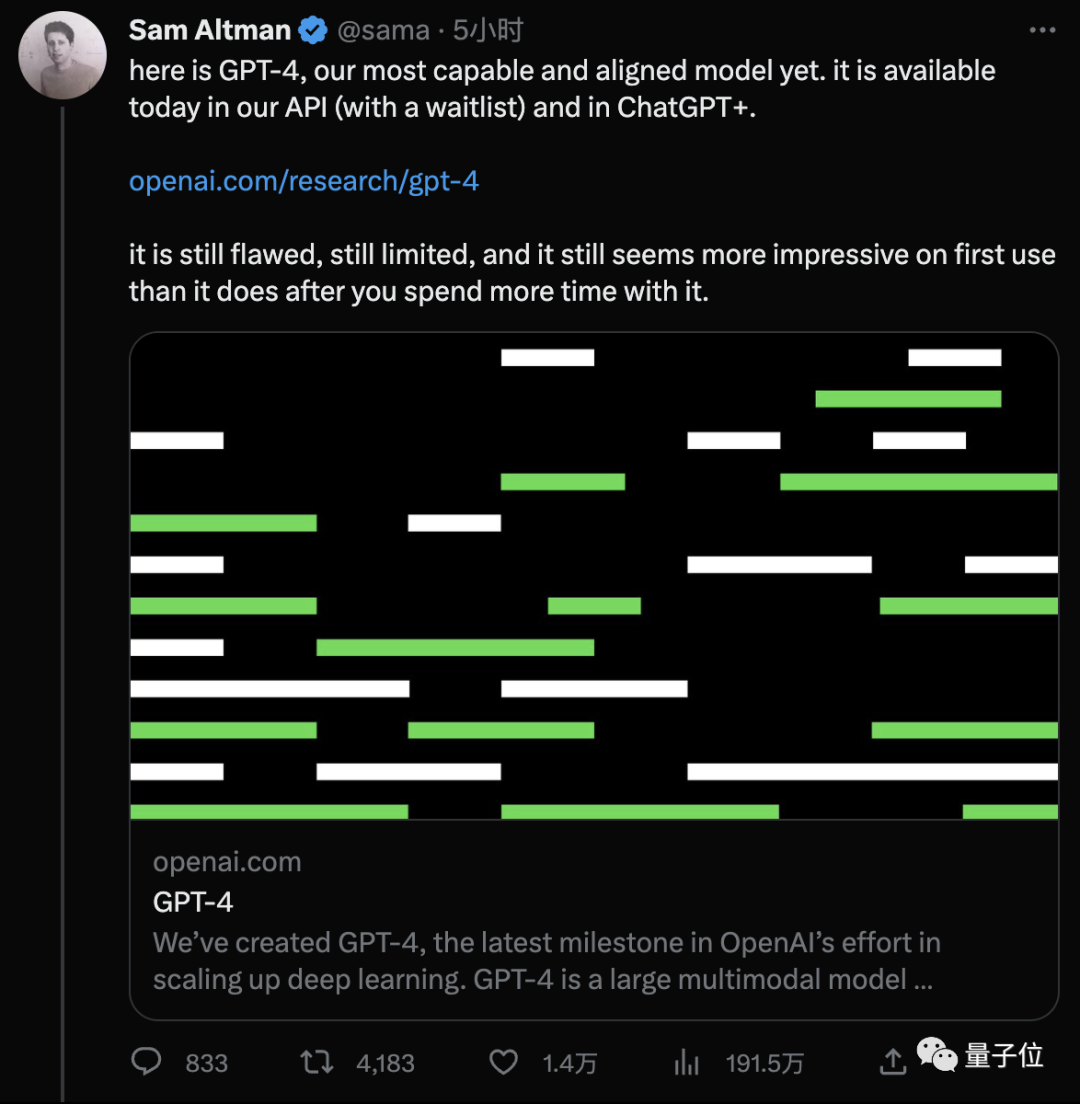 GPT-4震撼發布！炸裂大升級，直接能考上哈佛、斯坦福！