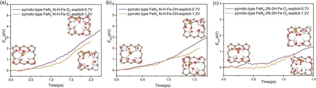 【純計算】Chem. Sci.：闡明Fe–N–C中Fe剝離機(jī)制：氮配位和質(zhì)子化對其在ORR中的動態(tài)穩(wěn)定度