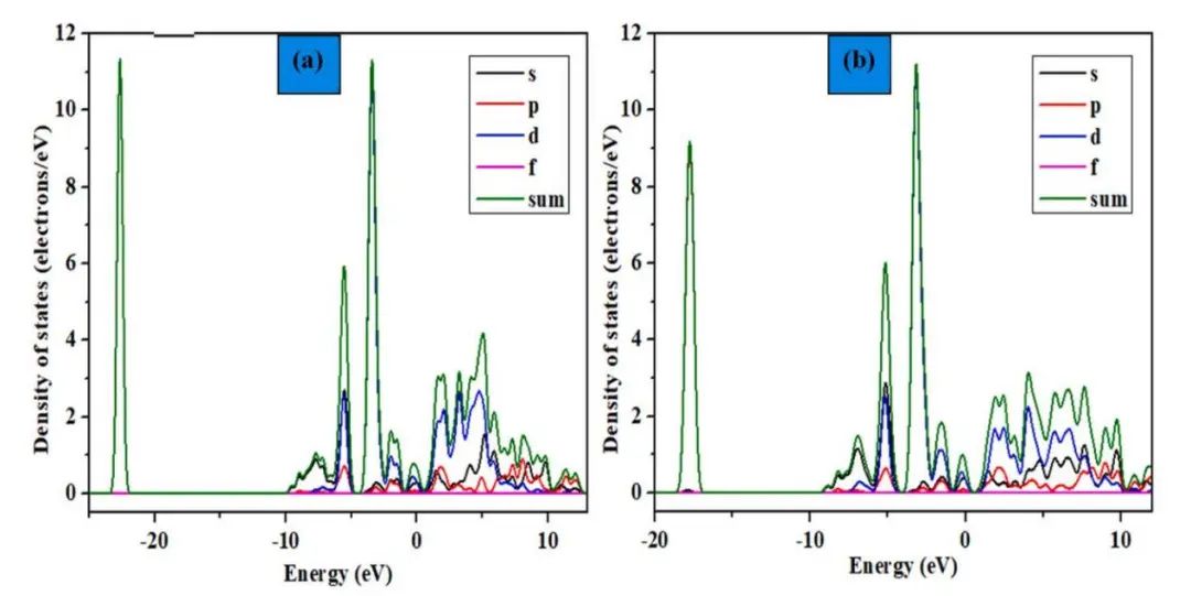【MS計算】IJHE：Cu基氫化物-鈣鈦礦XCuH3 的結(jié)構(gòu)、電子、光學(xué)和彈性性質(zhì)的研究