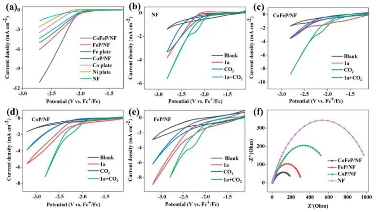 江南大學(xué)ACS Catalysis：Co-Fe協(xié)同作用立大功，實(shí)現(xiàn)溫和條件下促進(jìn)CO2轉(zhuǎn)化為C6+二元酸