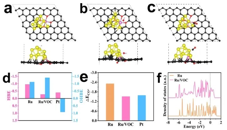 陳乾旺/楊陽JACS：摻雜V-O的碳骨架負載Ru，用于高效耐CO催化堿性HOR