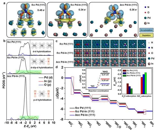 ?余桂華課題組：最新JACS！