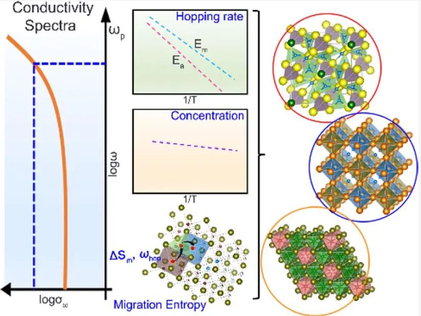 孫學良/?蘇岳鋒等：最新JACS！