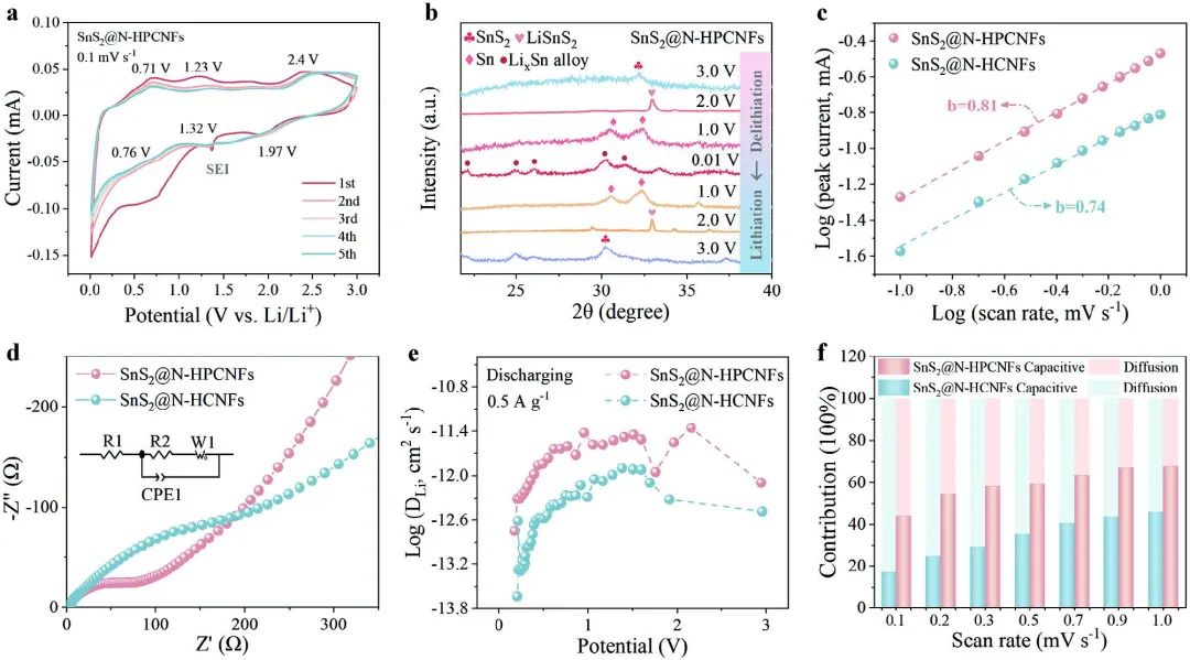 ?南通大學/港城大Adv. Sci.：快充纖維基電極，20C循環(huán)10000次！