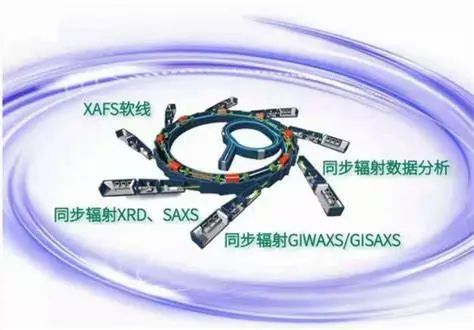9篇Science和Nature為何拋棄XRD，GIWAXS表征有何魅力？
