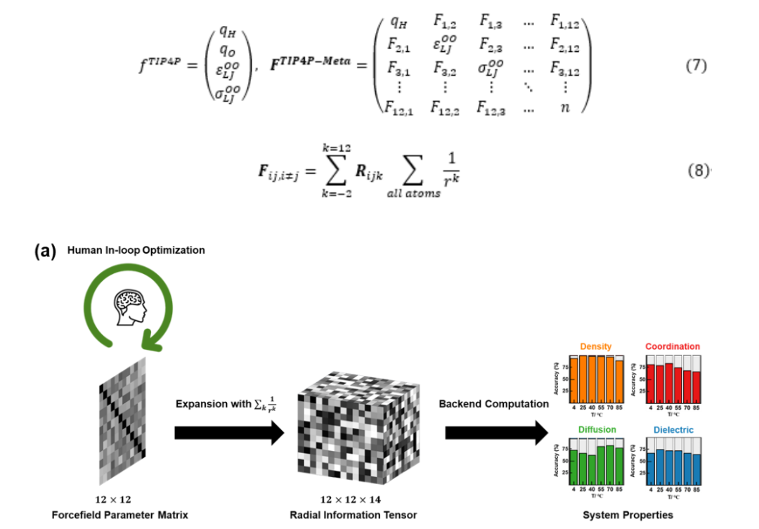 J. Phys. Chem. Lett.?| 分子力場調參進入元宇宙時代